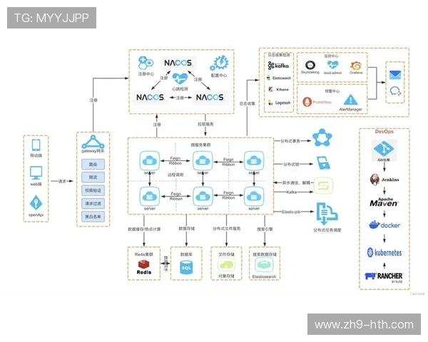 在体系建设期内微服务架构的推广 提升了体育直播系统针对不同场景的适配力